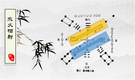 乾坤生六子|易经中的乾坤生六子：八卦的生成